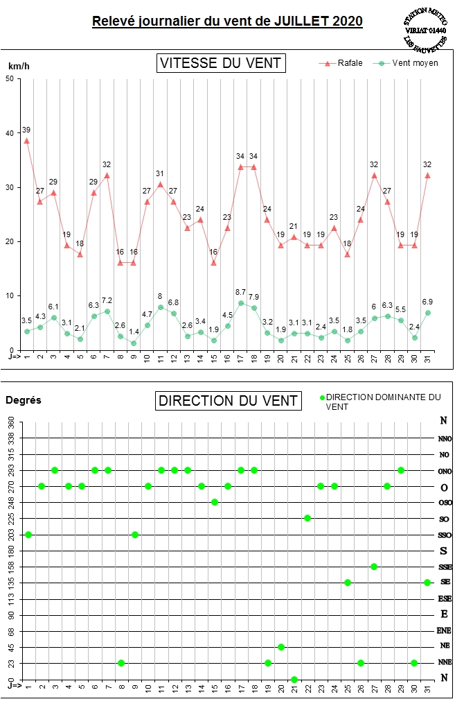 GRAPH VENT 07-20.jpg